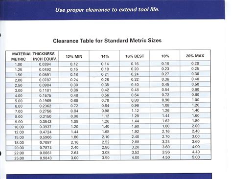 screw clearance table